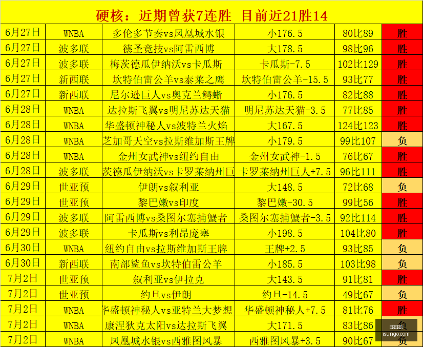 世界杯投注,足球竞猜,世界杯赛程,世界杯投注,足球竞猜,世界杯赛程,在线投注,体育博彩,赛事预测,世界杯赔率,世界杯赛事