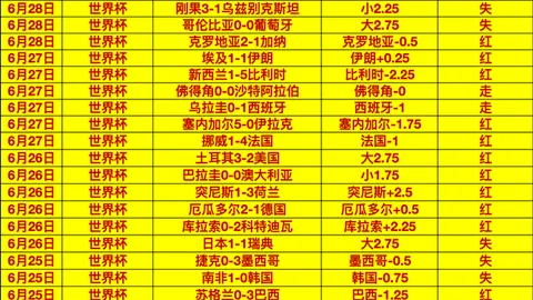 世界杯投注，世界杯赔率， 102149 7