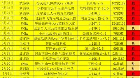 世界杯投注，世界杯赛程， 103014 9